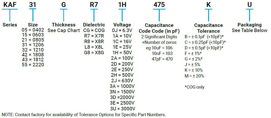 KAF Series - Automotive Flexiterm
